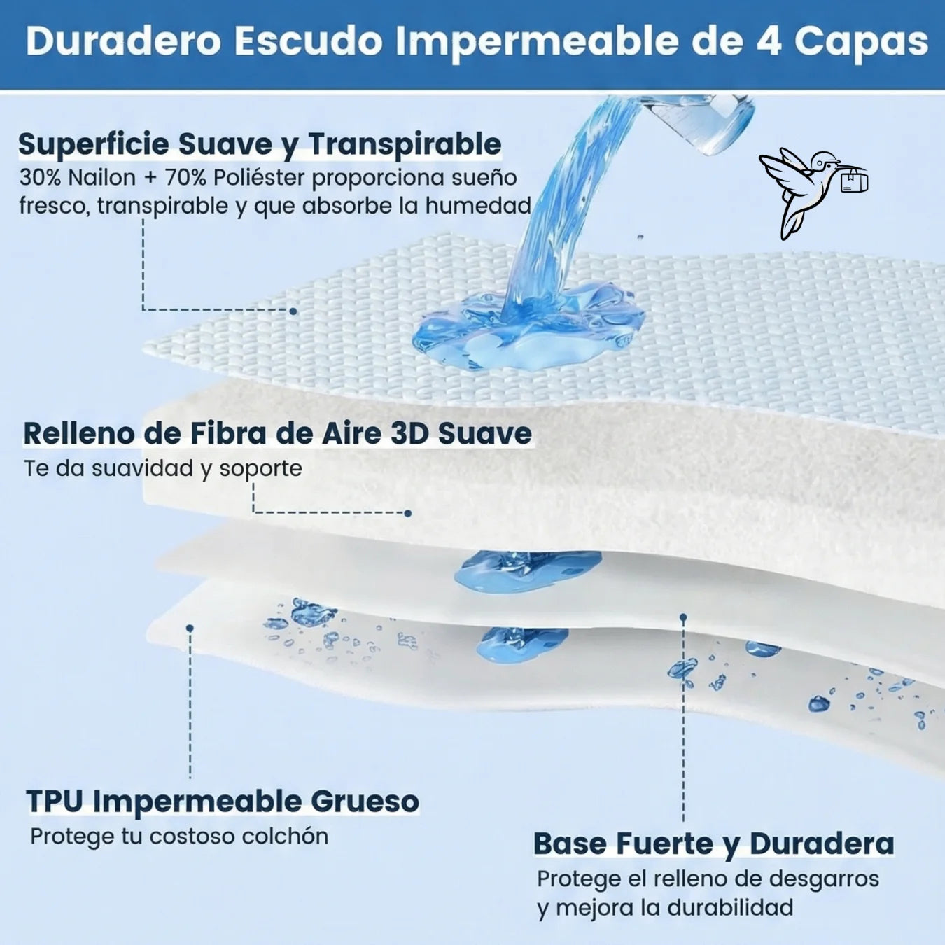 PROTECTOR COLCHON COOL TOUCH - Antiácaros, impermeable, refrescante