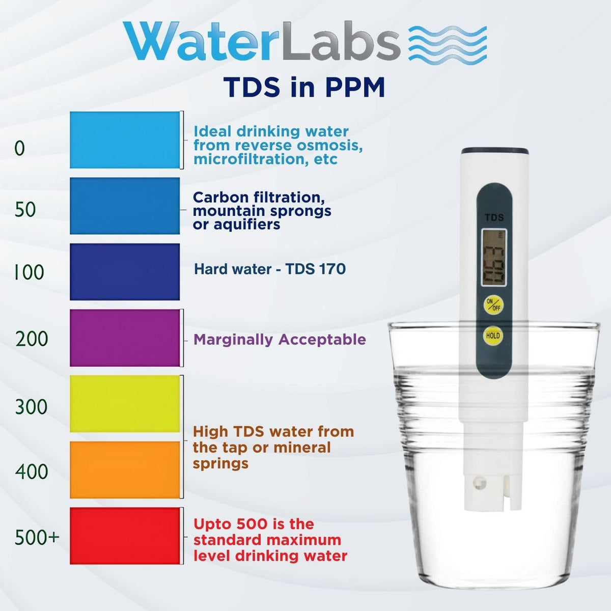 Medidor Digital de Calidad de Agua 3 en 1 (TDS, EC y Temperatura)