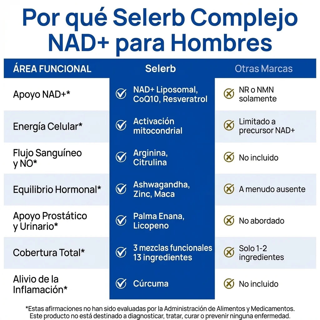 NAD+ Complex – Energía Celular y Longevidad